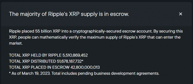 Pump & Dump? XRP (Ripple) вырос на 39% в марте Pump & Dump? XRP (Ripple) вырос на 39% в марте
