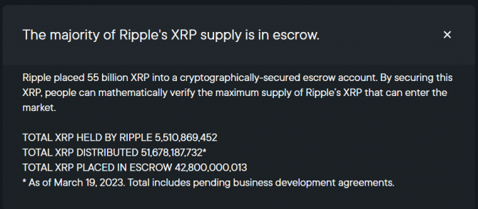 Pump & Dump? XRP (Ripple)   39%  