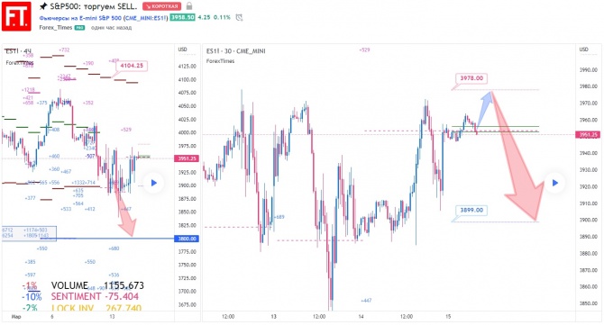 S&P500: торгуем SELL. S&P500: торгуем SELL.