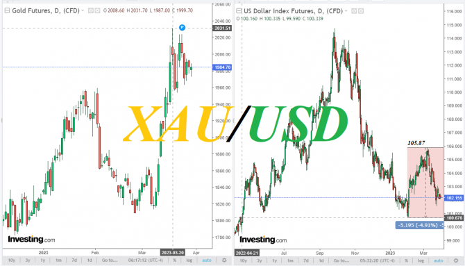 XAU/USD: сохраняется сильный бычий импульс XAU/USD: сохраняется сильный бычий импульс