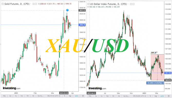 XAU/USD:     