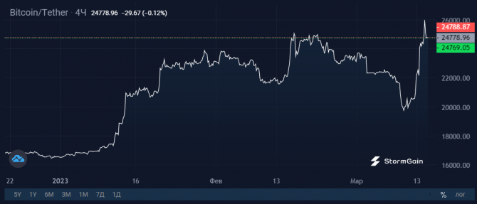        BTC  ETH