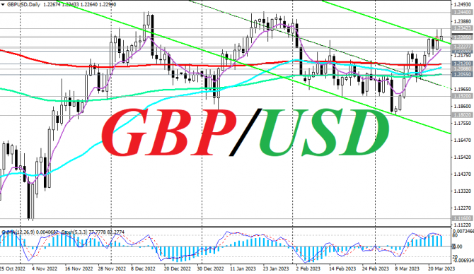 GBP/USD: краткие итоги и ближайшие перспективы GBP/USD: краткие итоги и ближайшие перспективы