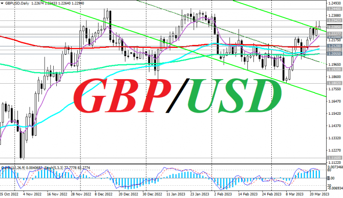 GBP/USD:     