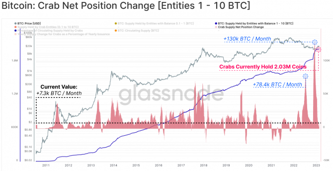        Bitcoin,   