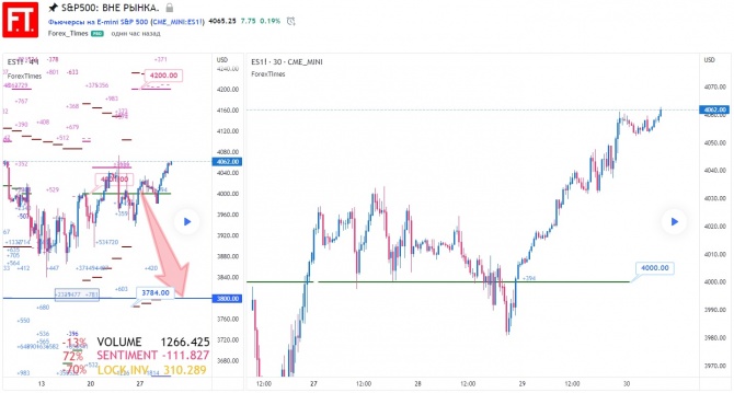 SP500:  .