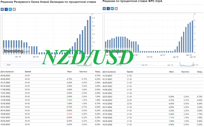 NZD/USD: на линии баланса