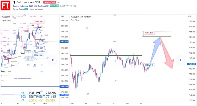 Gold: торгуем SELL. Gold: торгуем SELL.