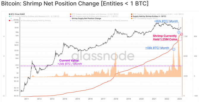        Bitcoin,   