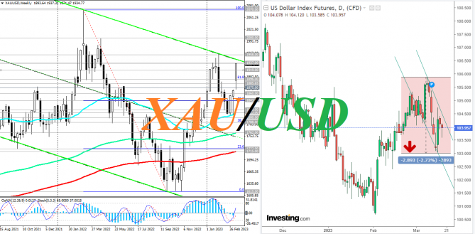 XAU/USD: котировки вблизи 6-недельных максимумов XAU/USD: котировки вблизи 6-недельных максимумов