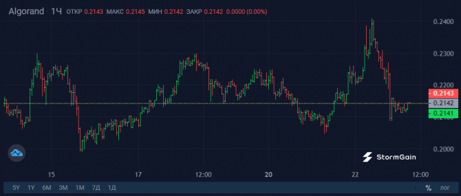SEC наносит удар по Coinbase и Джастину Сану SEC наносит удар по Coinbase и Джастину Сану