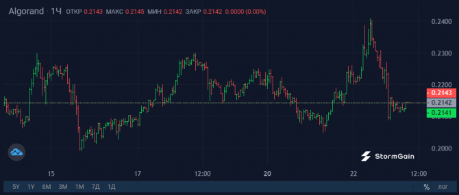 SEC    Coinbase   