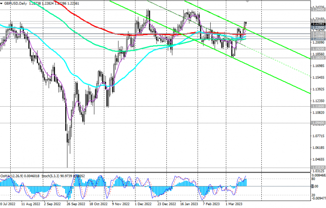 GBP/USD: накануне заседаний ФРС и Банка Англии GBP/USD: накануне заседаний ФРС и Банка Англии
