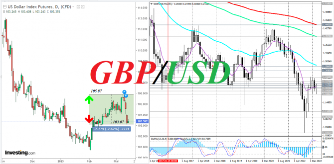 GBP/USD: краткие итоги и ближайшие перспективы GBP/USD: краткие итоги и ближайшие перспективы