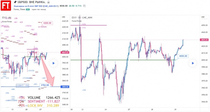 SP500: Вне рынка. SP500: Вне рынка.