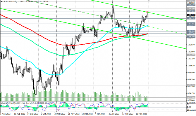 EUR/USD: сценарии динамики на 31.03.2023 EUR/USD: сценарии динамики на 31.03.2023