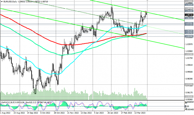  EUR/USD:    31.03.2023