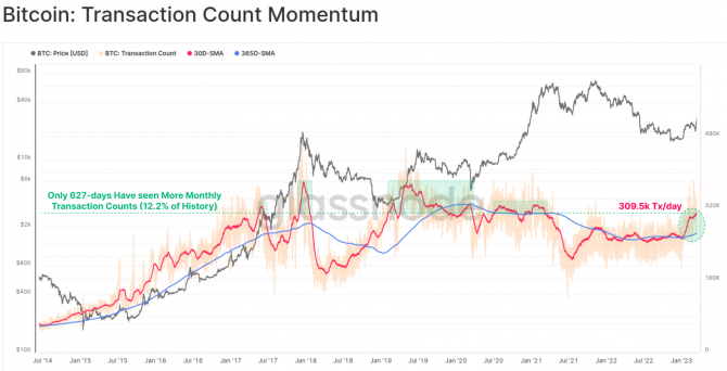 Bitcoin: одна из лучших недель в истории Bitcoin: одна из лучших недель в истории