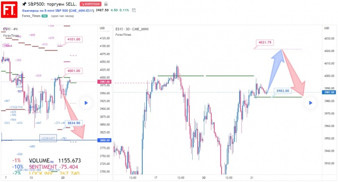 S&P500:  SELL.