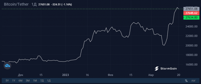   Coinbase:  90  Bitcoin     