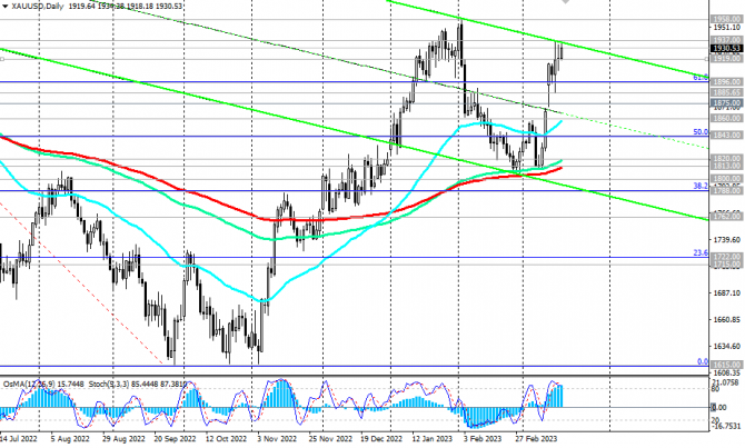 XAU/USD: котировки вблизи 6-недельных максимумов XAU/USD: котировки вблизи 6-недельных максимумов