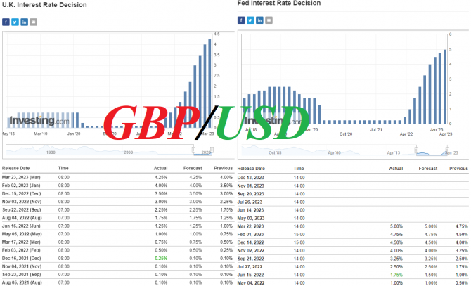 GBP/USD: краткие итоги и ближайшие перспективы