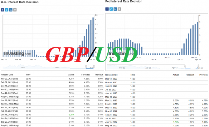 GBP/USD: краткие итоги и ближайшие перспективы GBP/USD: краткие итоги и ближайшие перспективы