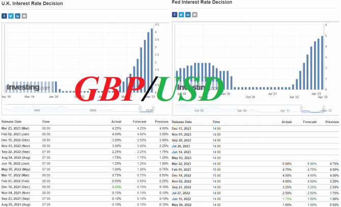 GBP/USD:     