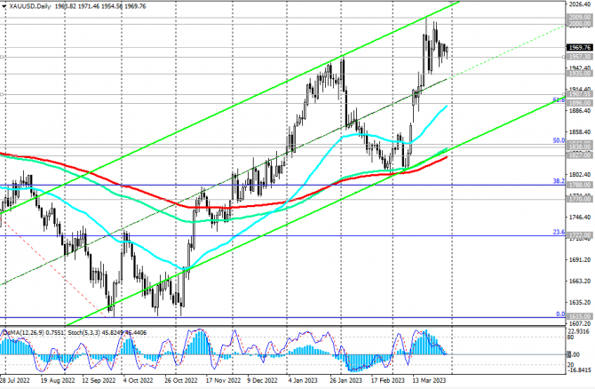 XAU/USD:     