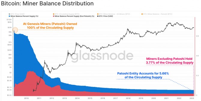        Bitcoin,   