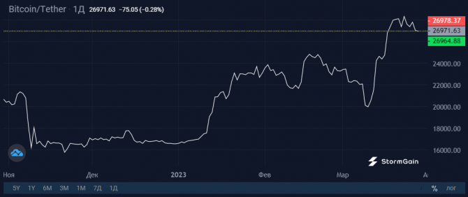   Bitcoin     