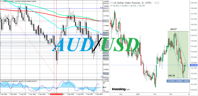 AUD/USD: краткие итоги и ближайшие перспективы AUD/USD: краткие итоги и ближайшие перспективы