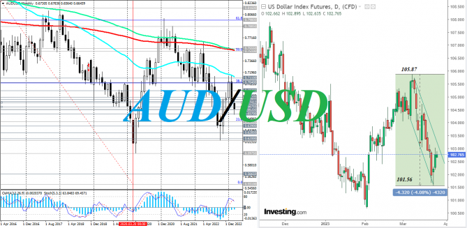 AUD/USD:     