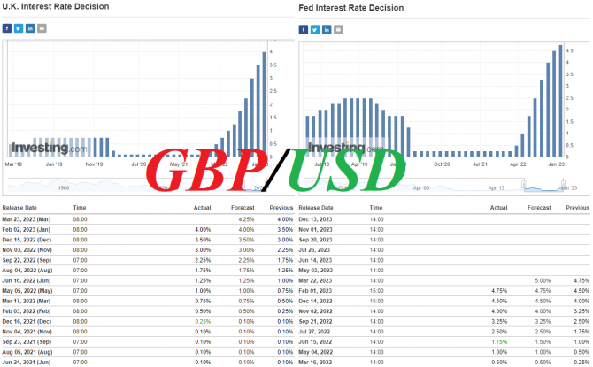 GBP/USD: накануне заседаний ФРС и Банка Англии