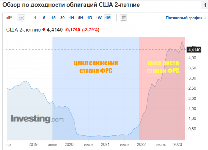 Простыми словами о причинах нового финансового кризиса Простыми словами о причинах нового финансового кризиса