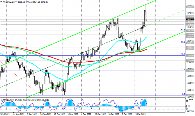 XAU/USD: сценарии динамики на 22.03.2023 XAU/USD: сценарии динамики на 22.03.2023