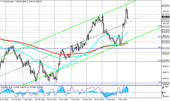 XAU/USD:    22.03.2023