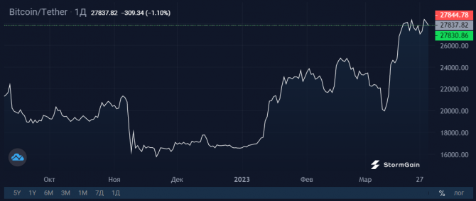Рынок стейблкоинов сжимается: стоит ли хранить сбережения в USDT? Рынок стейблкоинов сжимается: стоит ли хранить сбережения в USDT?