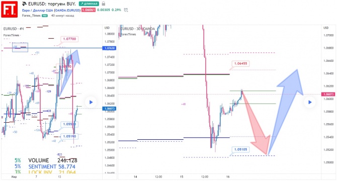 EURUSD:  BUY.