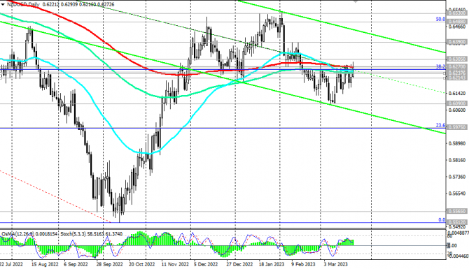 NZD/USD:    23.03.2023