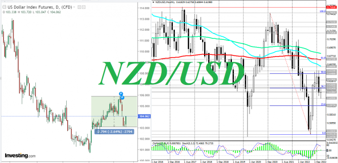 NZD/USD: краткие итоги и ближайшие перспективы