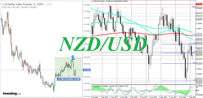 NZD/USD: краткие итоги и ближайшие перспективы NZD/USD: краткие итоги и ближайшие перспективы