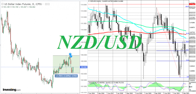 NZD/USD:     