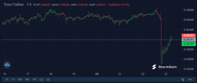 SEC    Coinbase   