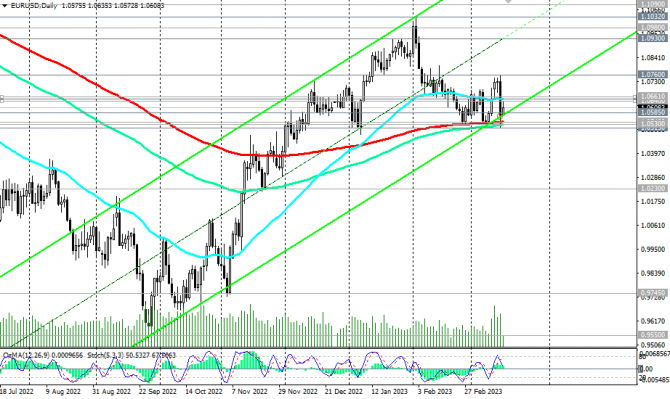 EUR/USD: накануне заседания ЕЦБ EUR/USD: накануне заседания ЕЦБ