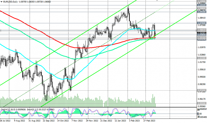 EUR/USD:   