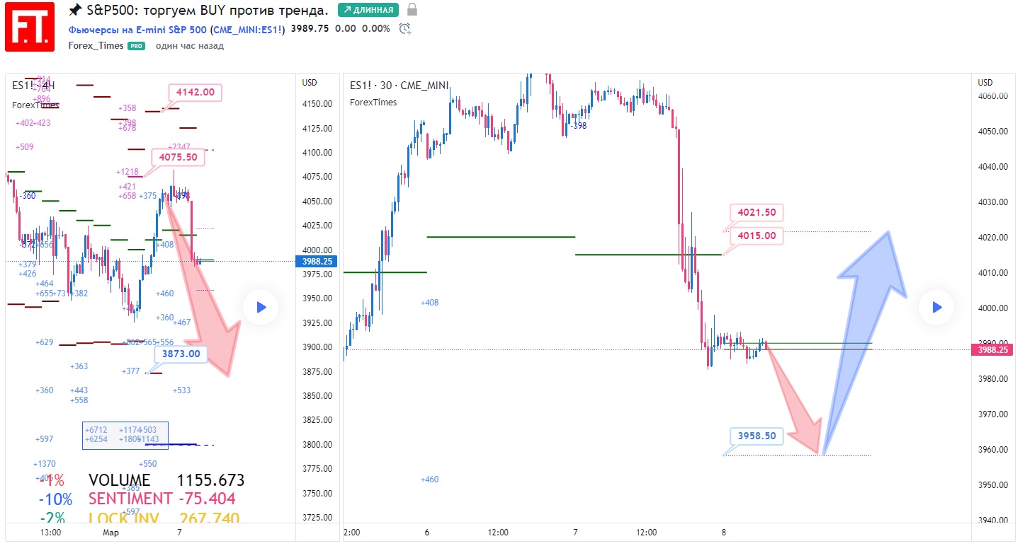 Трендовые расчеты. Вычисление линии тренда. Расчет параметров уравнения линейного тренда. Восходящий тренд на графике. Трендовые расчеты.