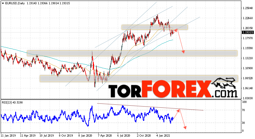 прогноз евро на март 2024г