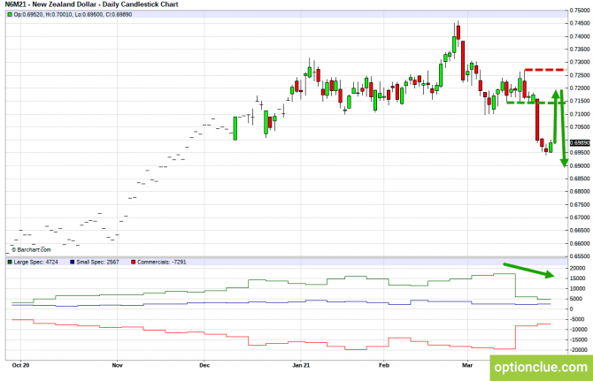      CFTC  28   2  (GBPUSD, USDJPY, AUDUSD, NZDUSD)