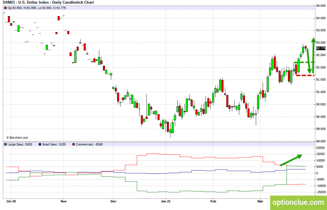      CFTC  28   2  (DXY, EURUSD, USDCHF)